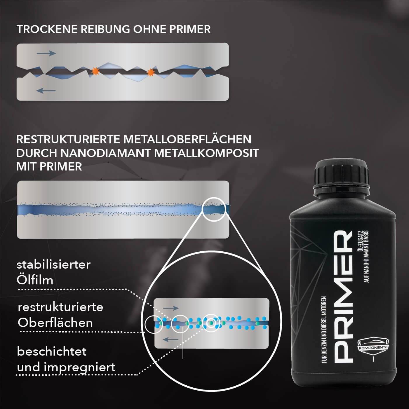 Wirkungsweise von Öl Additiv PRIMER