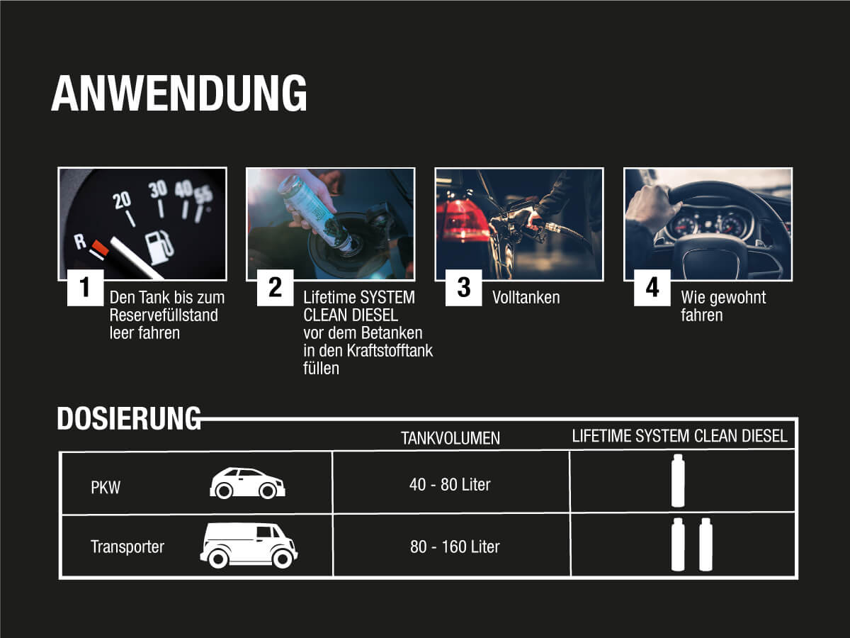 Anwendung und Dosierung von Lifetime System Clean Diesel