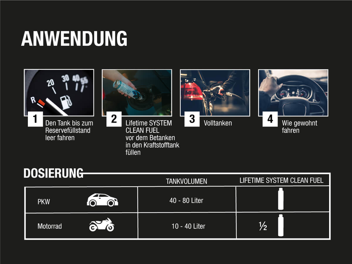 Anwendung und Dosierung von Lifetime System Clean Fuel