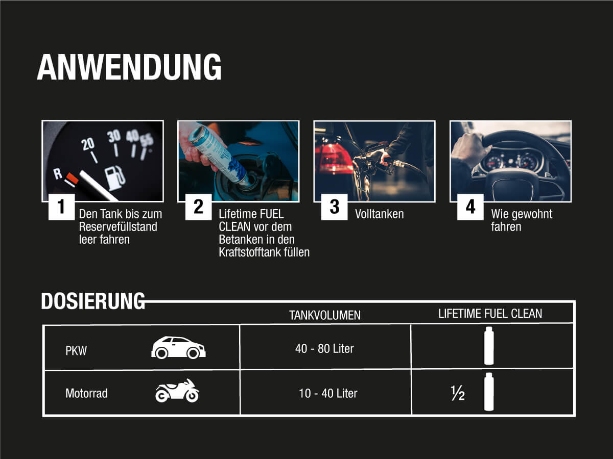 Anwendung und Dosierung von Lifetime Fuel Clean