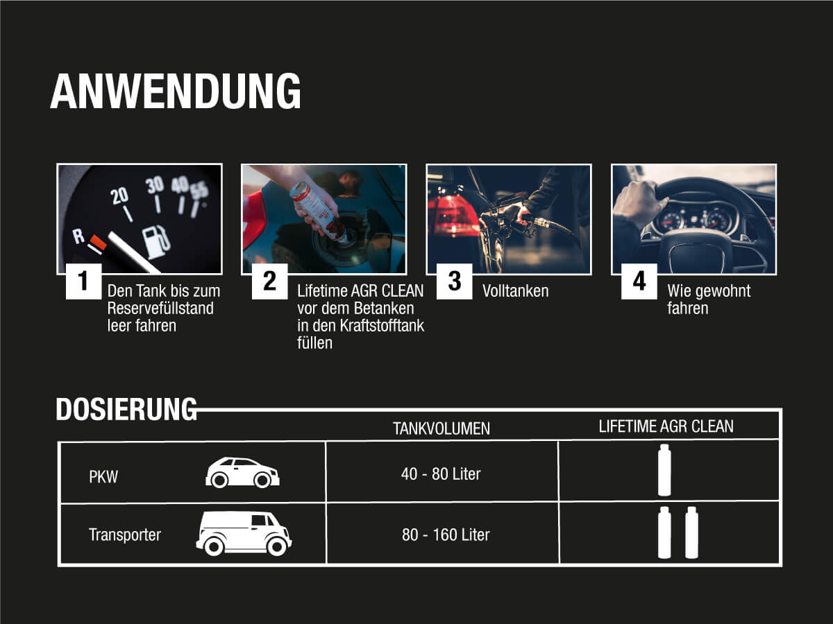 Anwendung und Dosierung von Lifetime ARG Clean Kraftstoffadditiv