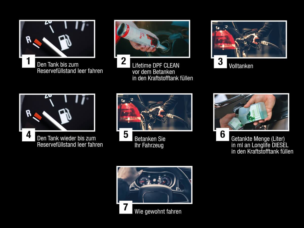 Anwendung Lifetime DPF Reiniguns-Kit