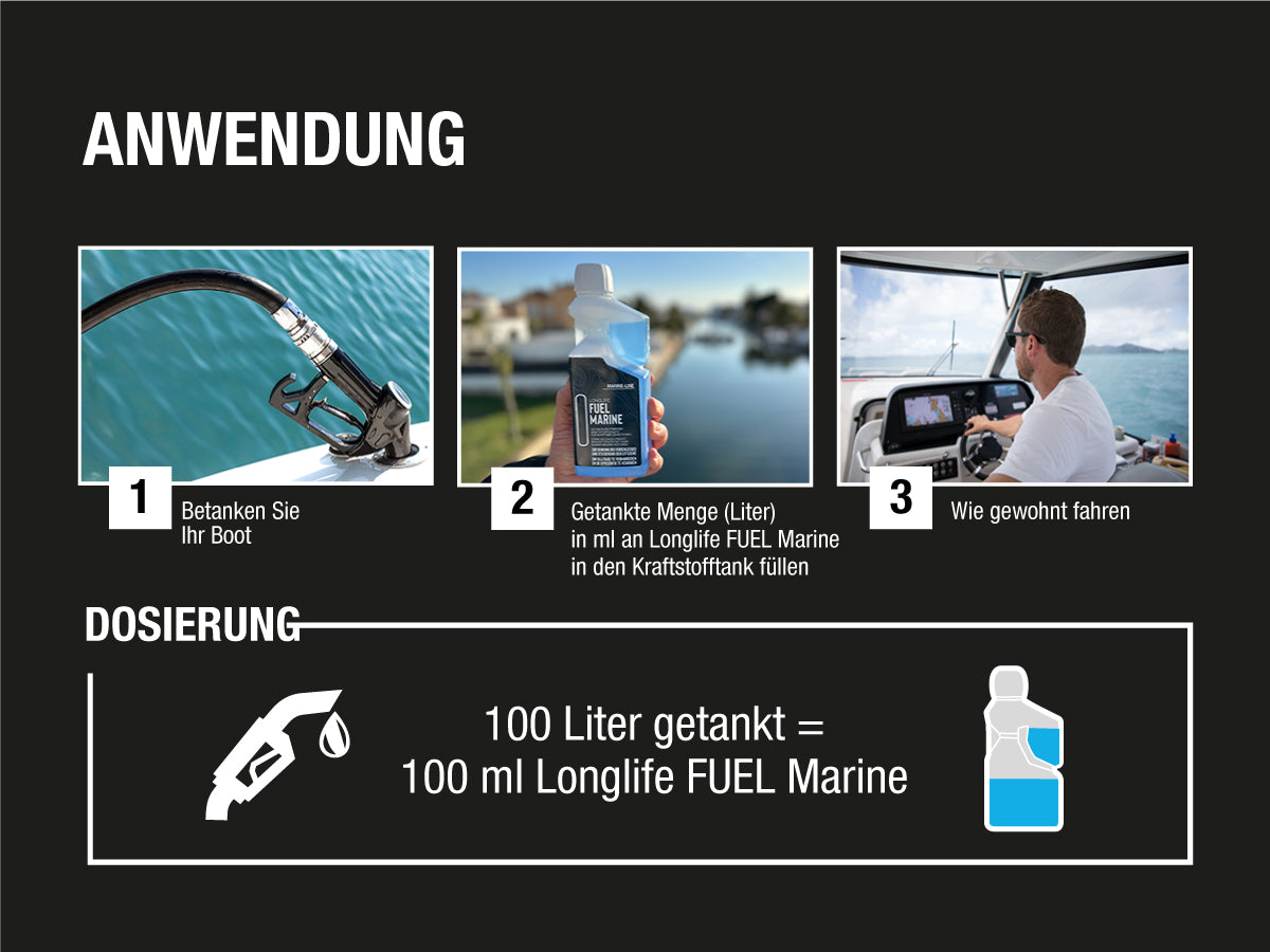 Produktanwendung von Longlife FUEL Marine Benzin-Additiv für Schiffsmotoren