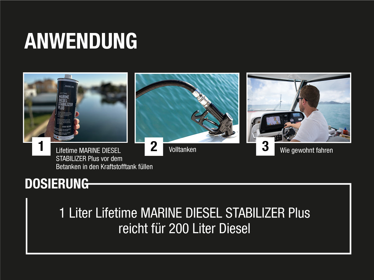 Anwendung und Dosierung von Lifetime Marine Diesel Stabilizer Plus. Optimierte Bildgröße für Mobile-Ansicht.