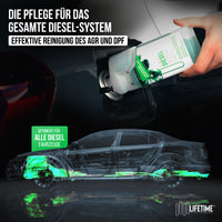 Longlife DIESEL - Basis-Pflege für den Dieselmotor, Kraftstoffadditiv, Refill-Kit 1 x 500ml + 1 x 1.000ml