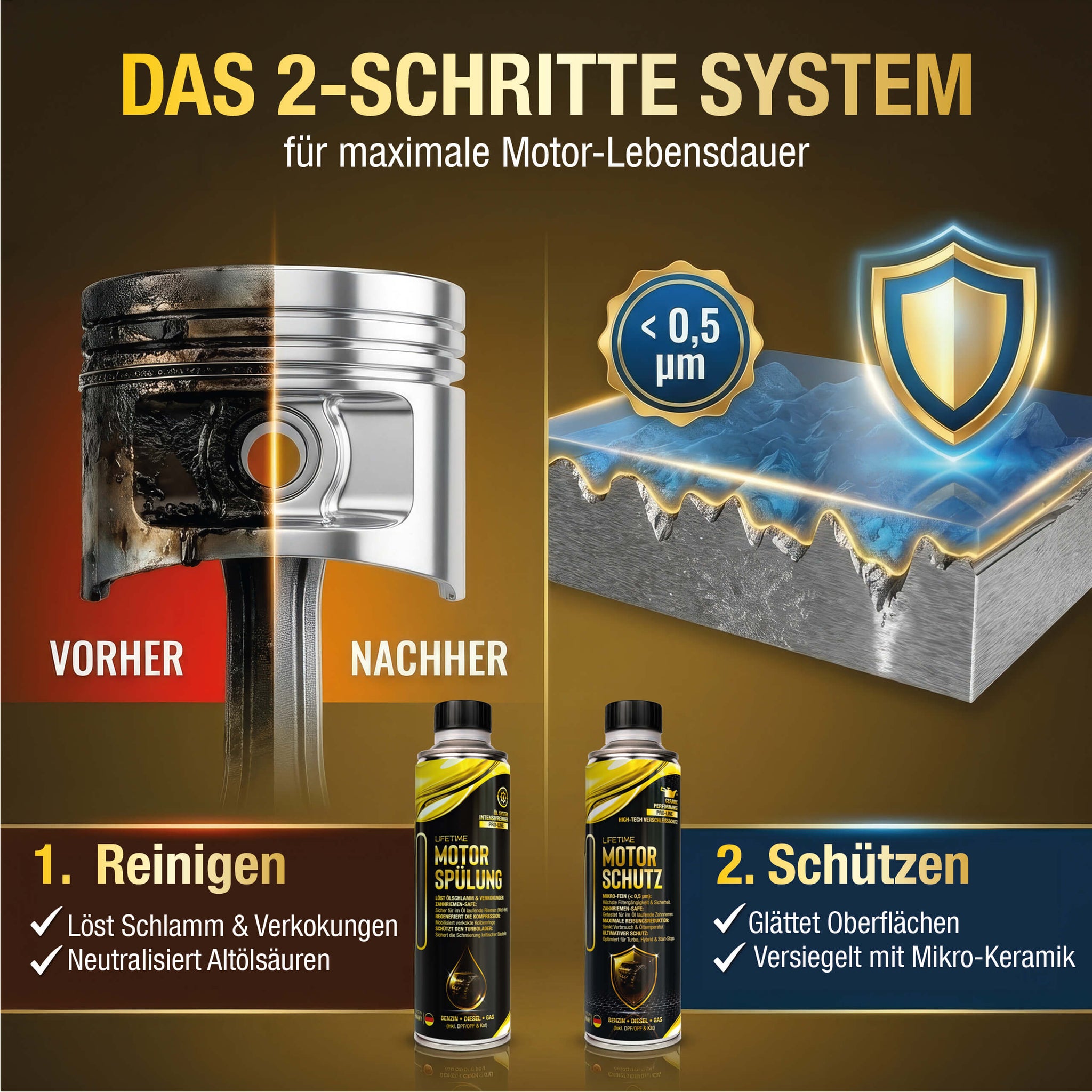 Lifetime Öl Reinigungs- & Schutz Paket PRO-LINE - Motorspülung + Motorschutz - gegen Ölschlammbildung, Frischöl-Schock, Kaltstart-Verschleiß, Verkokungen