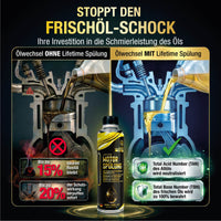 Lifetime Öl Reinigungs- & Schutz Paket PRO-LINE - Motorspülung + Motorschutz - gegen Ölschlammbildung, Frischöl-Schock, Kaltstart-Verschleiß, Verkokungen