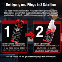 Anwendung der Reinigungs-Kur in zwei Schritten – DIESEL CLEAN Tank 1, Longlife DIESEL ab Tank 2