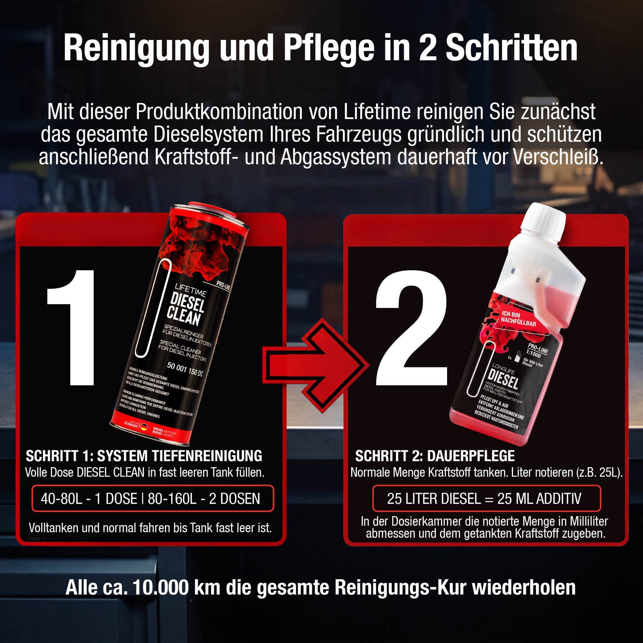 Anwendung der Reinigungs-Kur in zwei Schritten – DIESEL CLEAN Tank 1, Longlife DIESEL ab Tank 2