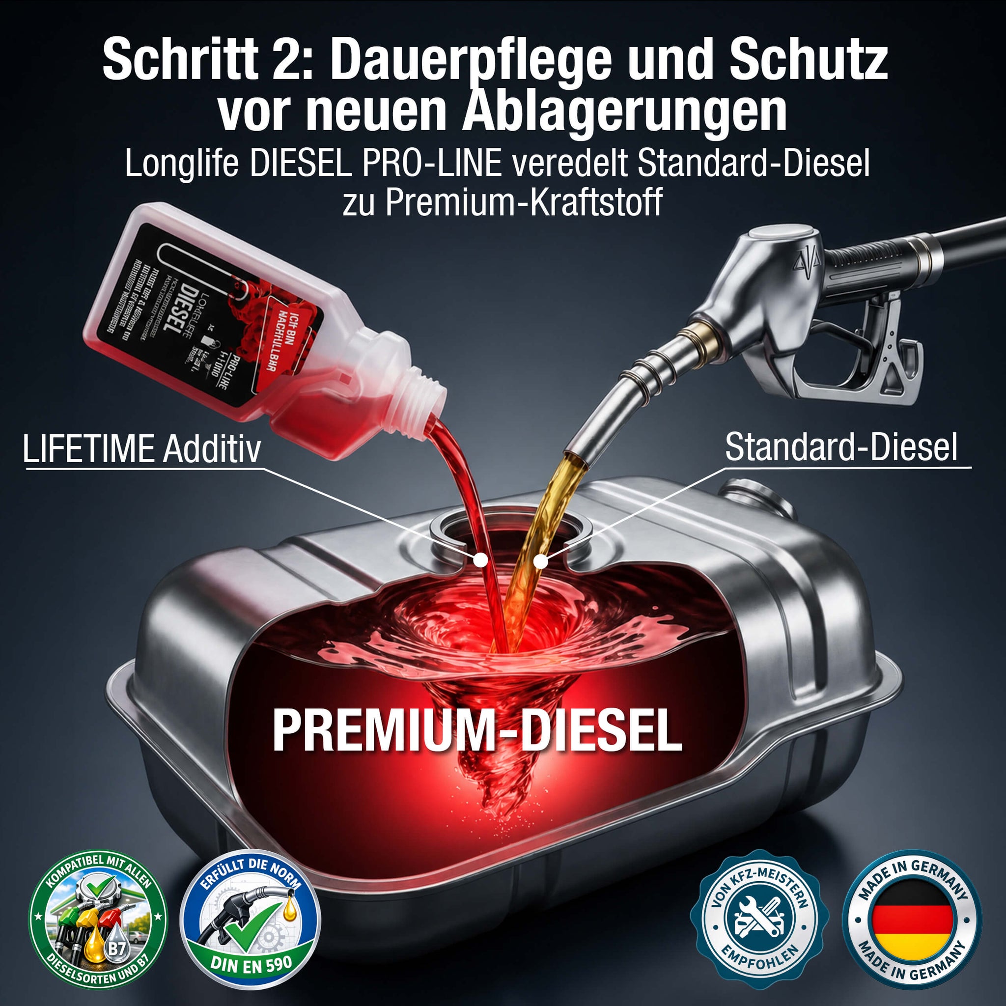 Schritt 2 der Reinigungs-Kur – Longlife DIESEL Pro-Line Dauerpflege bei jeder Tankung
