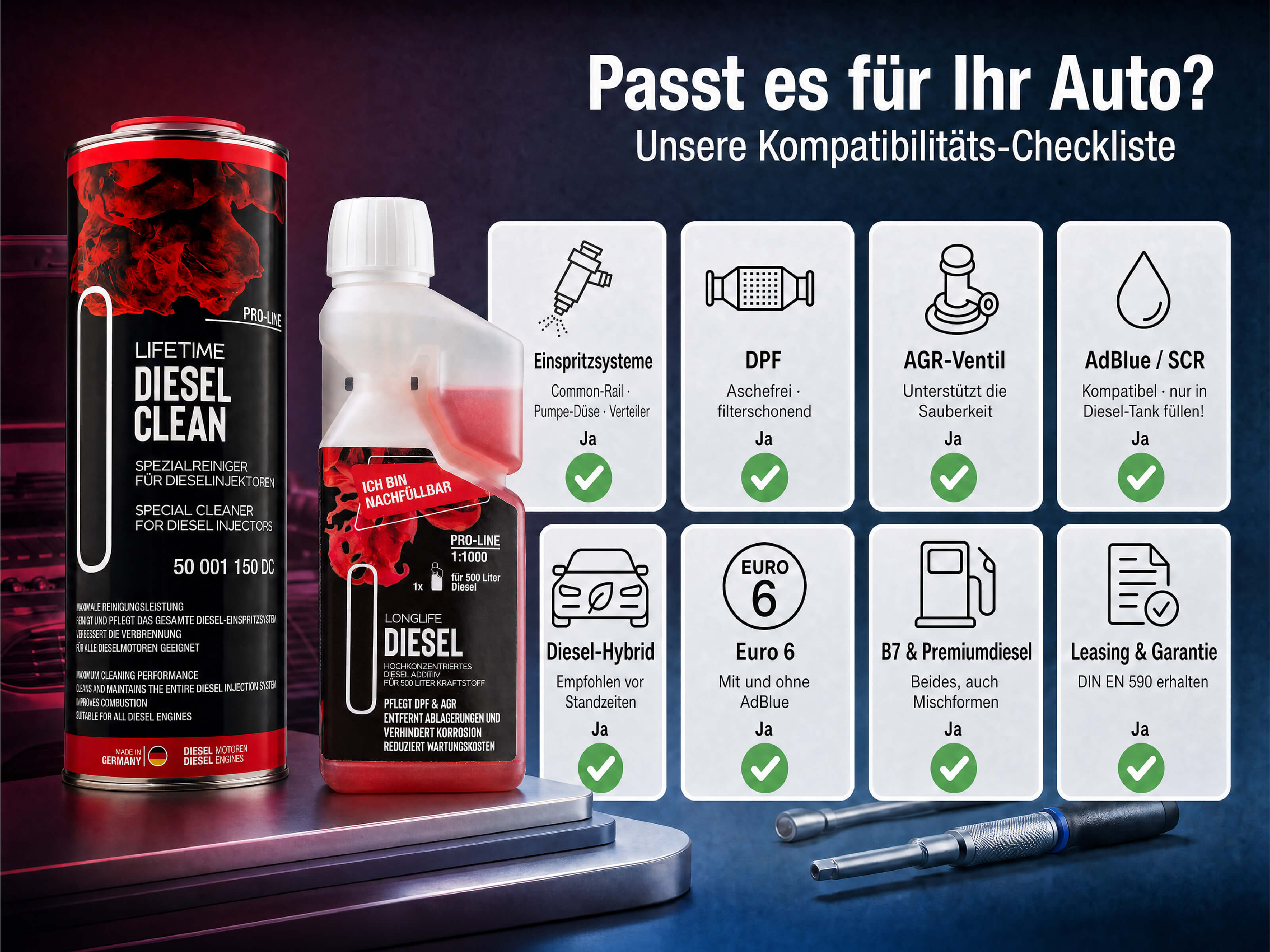 Passt die Diesel-Reinigungs-Kur für Ihr Fahrzeug? Kompatibilitäts-Checkliste