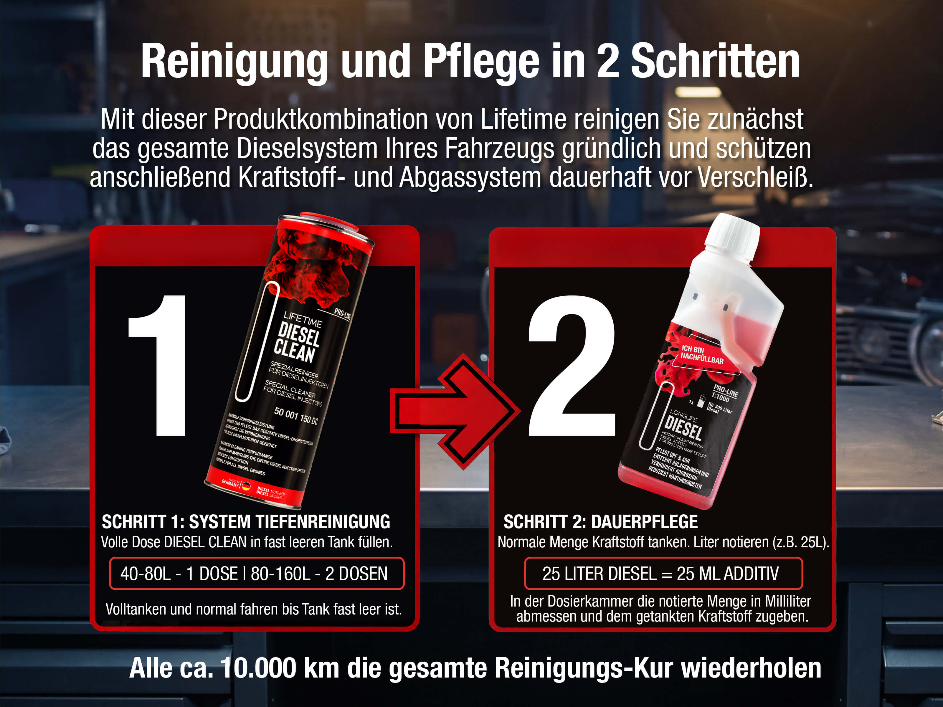 Diesel-Reinigungs-Kur anwenden – einfache Pflegeroutine