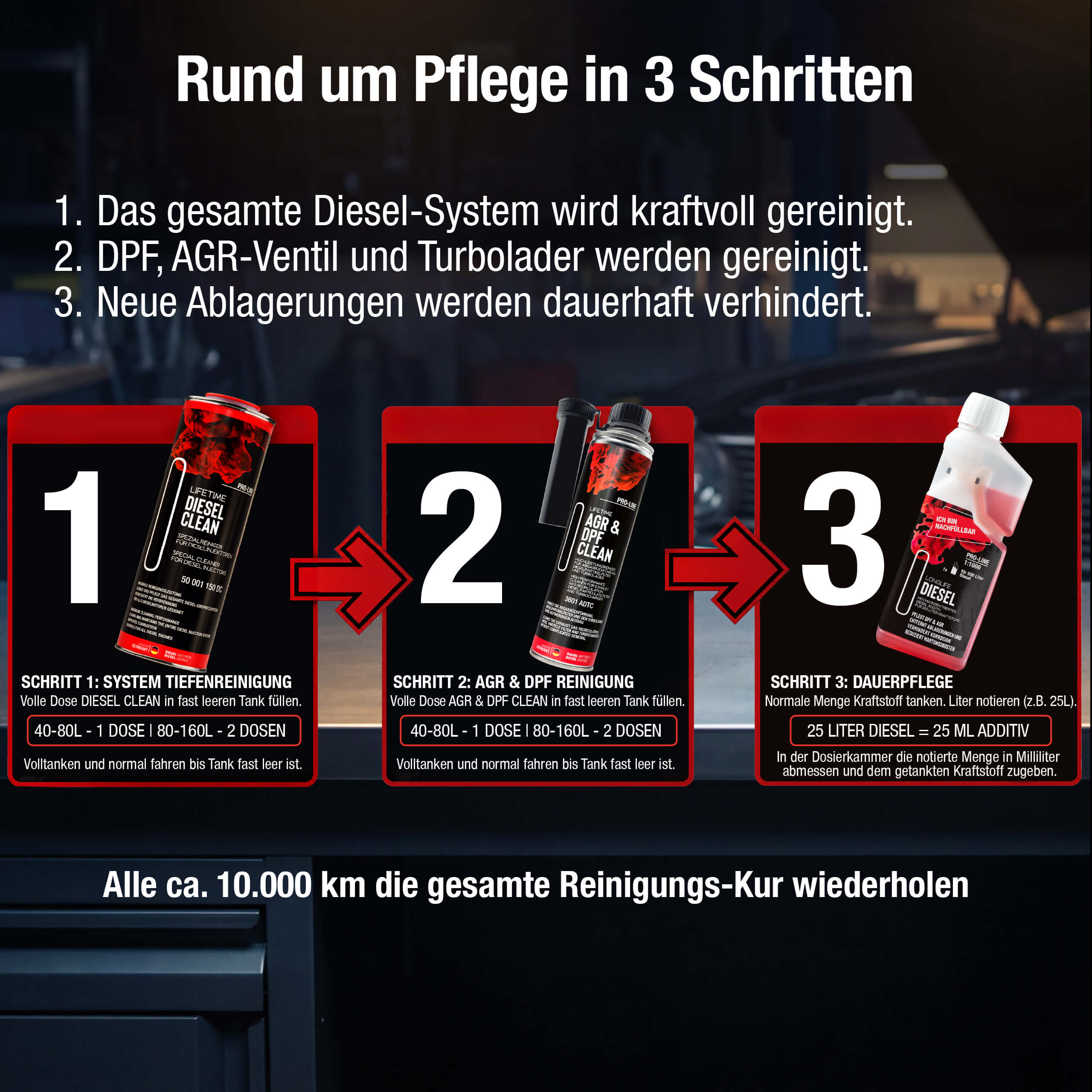 Diesel All-in-One Kur – DPF, Injektor & Additiv im Set | LIFETIME