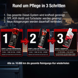 Anwendung der Diesel-All-in-One-Kur – drei Schritte, zwei Tankfüllungen plus Dauerpflege