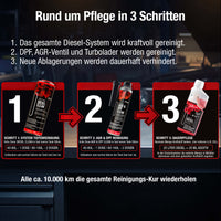 Anwendung der Diesel-All-in-One-Kur – drei Schritte, zwei Tankfüllungen plus Dauerpflege