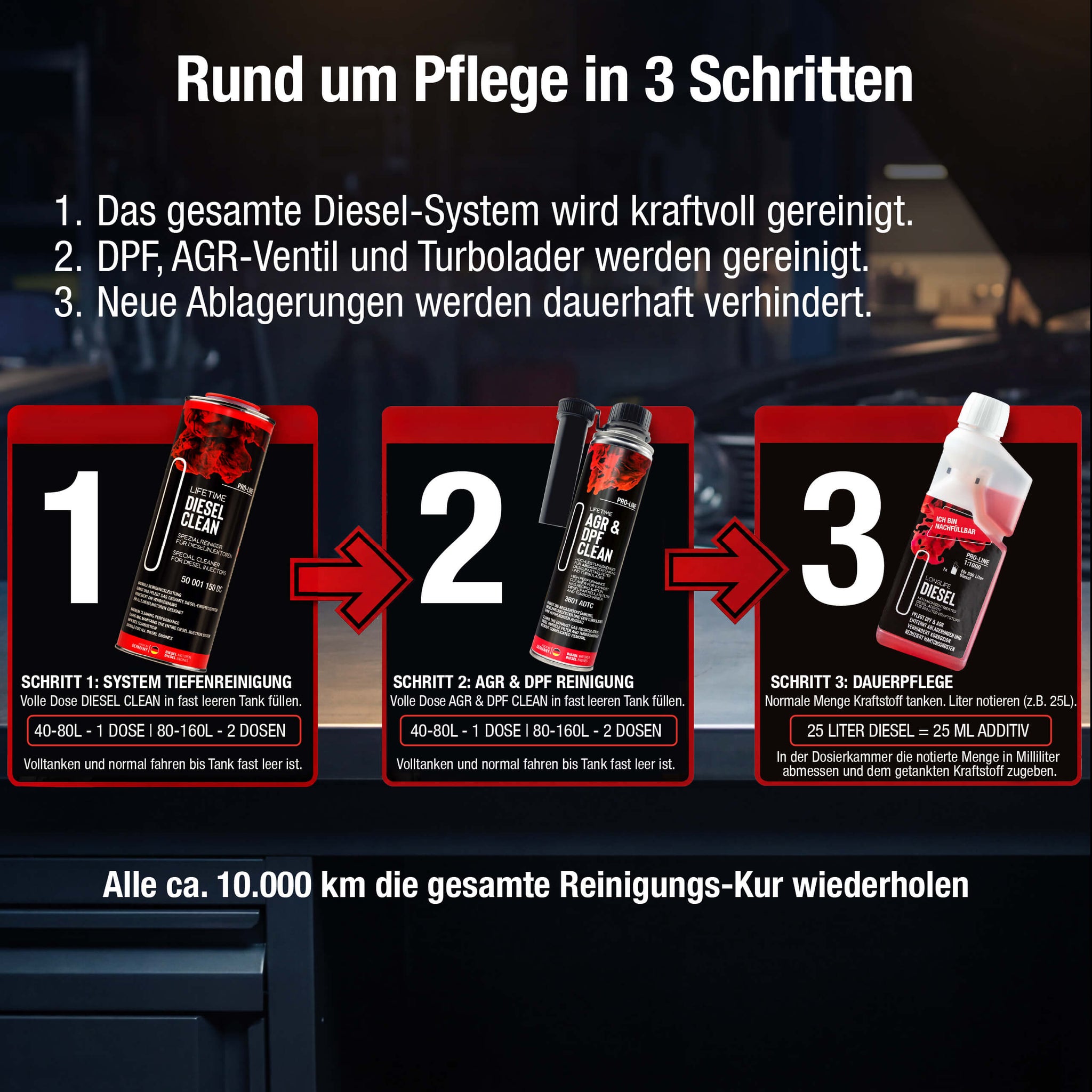 Anwendung der Diesel-All-in-One-Kur – drei Schritte, zwei Tankfüllungen plus Dauerpflege