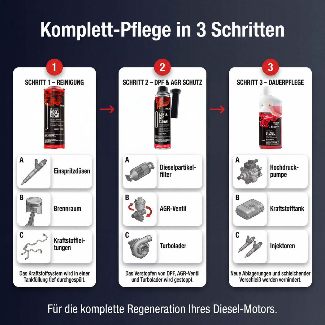 Diesel Kurzstrecke Schdlich