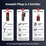 Drei-Stufen-Komplett-Pflege – DIESEL CLEAN, AGR & DPF CLEAN, Longlife DIESEL Pro-Line