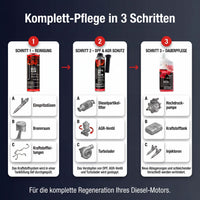 Drei-Stufen-Komplett-Pflege – DIESEL CLEAN, AGR & DPF CLEAN, Longlife DIESEL Pro-Line