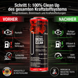Schritt 1 der Kur – DIESEL CLEAN Pro-Line für Einspritzsystem-Tiefenreinigung