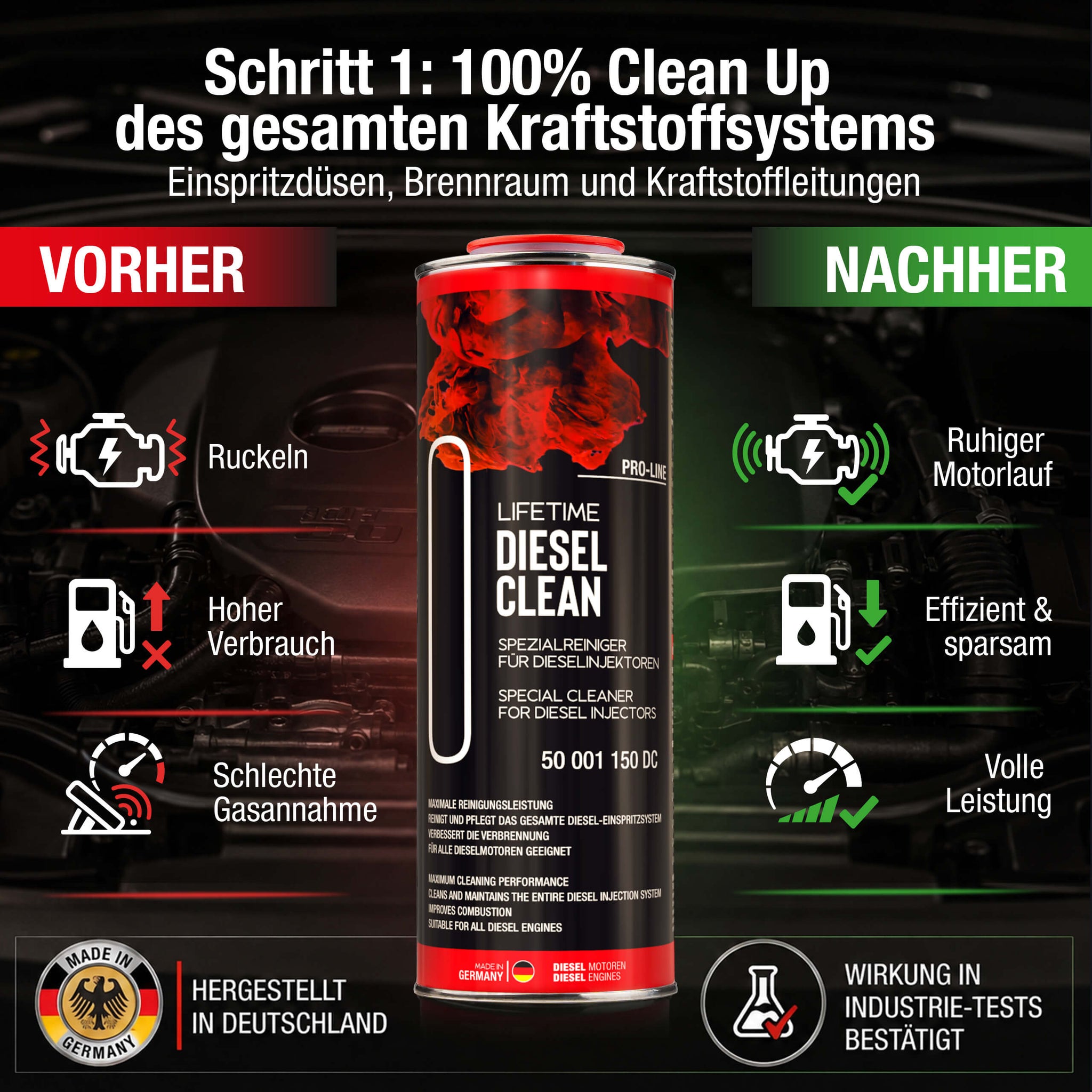 Schritt 1 der Kur – DIESEL CLEAN Pro-Line für Einspritzsystem-Tiefenreinigung
