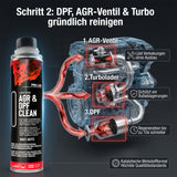 Schritt 2 der Kur – AGR & DPF CLEAN Pro-Line als DPF-Reiniger für das Abgassystem