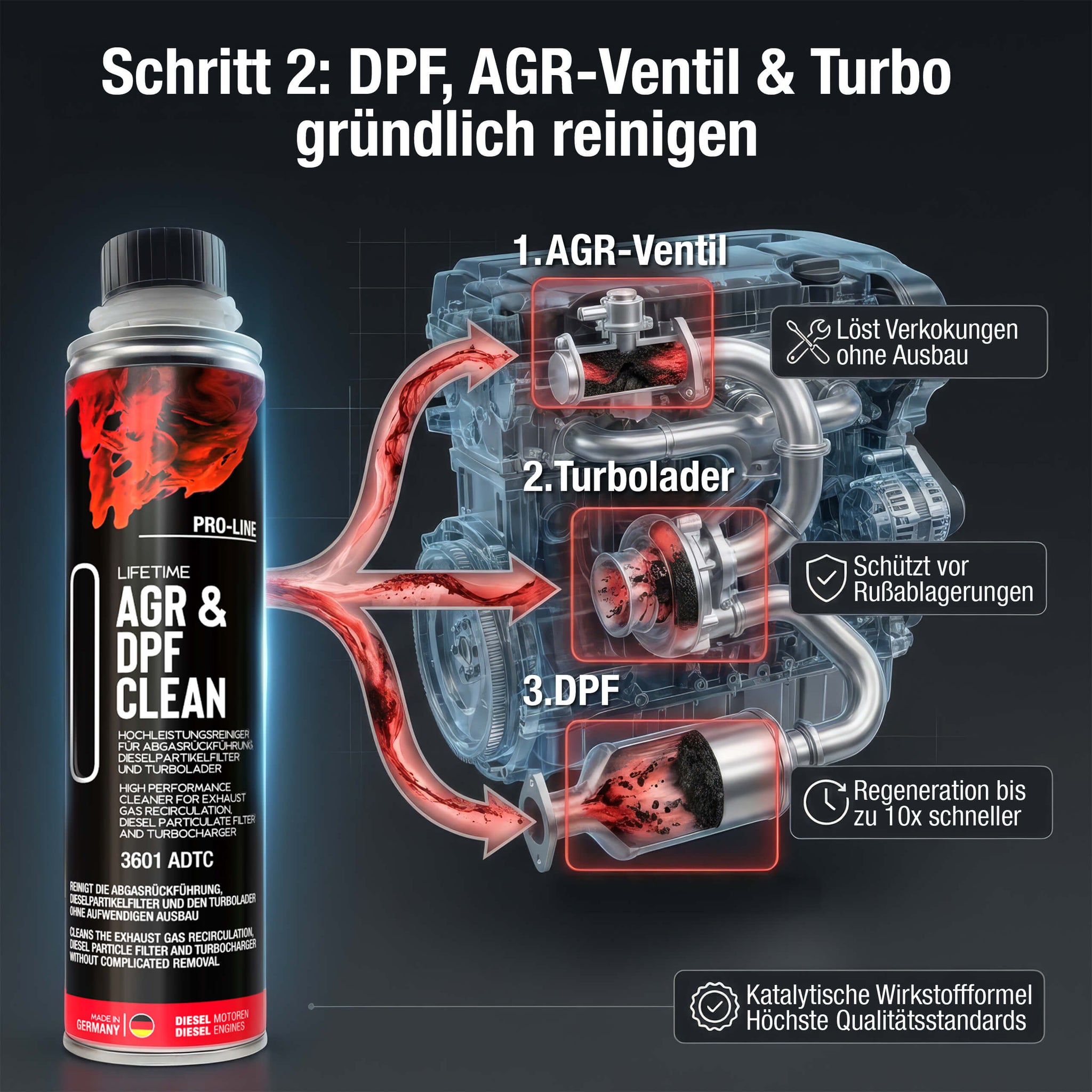 Schritt 2 der Kur – AGR & DPF CLEAN Pro-Line als DPF-Reiniger für das Abgassystem