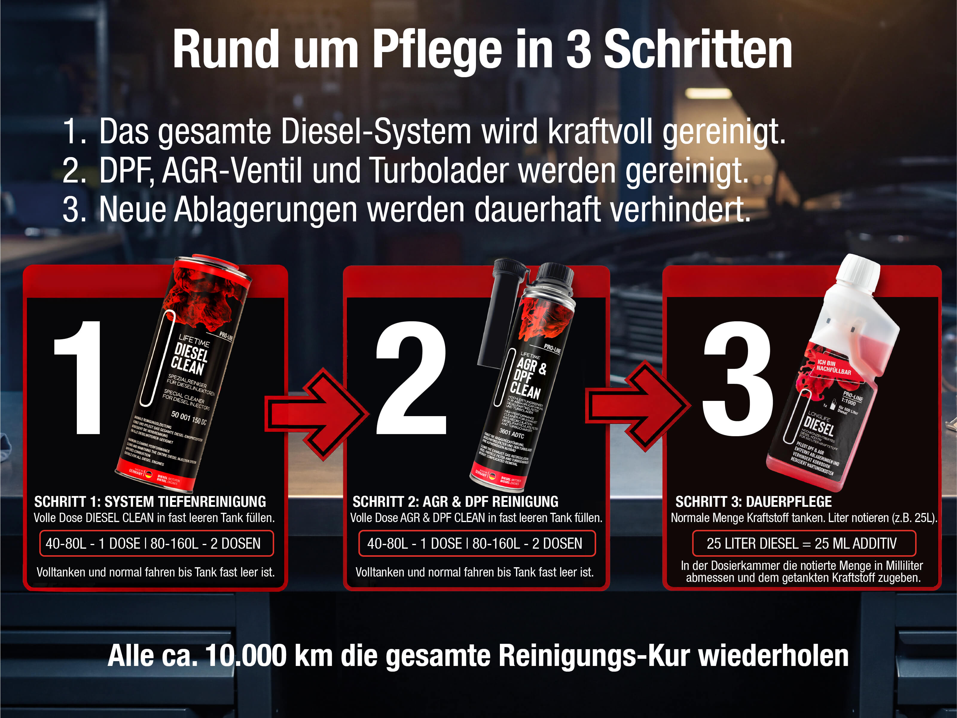 Diesel All-in-One Reinigungs-Kur Anwendungsschritte