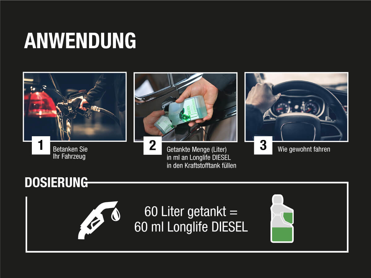 Anwendung und Dosierung Lifetime Longlife DIESEL 250 ml