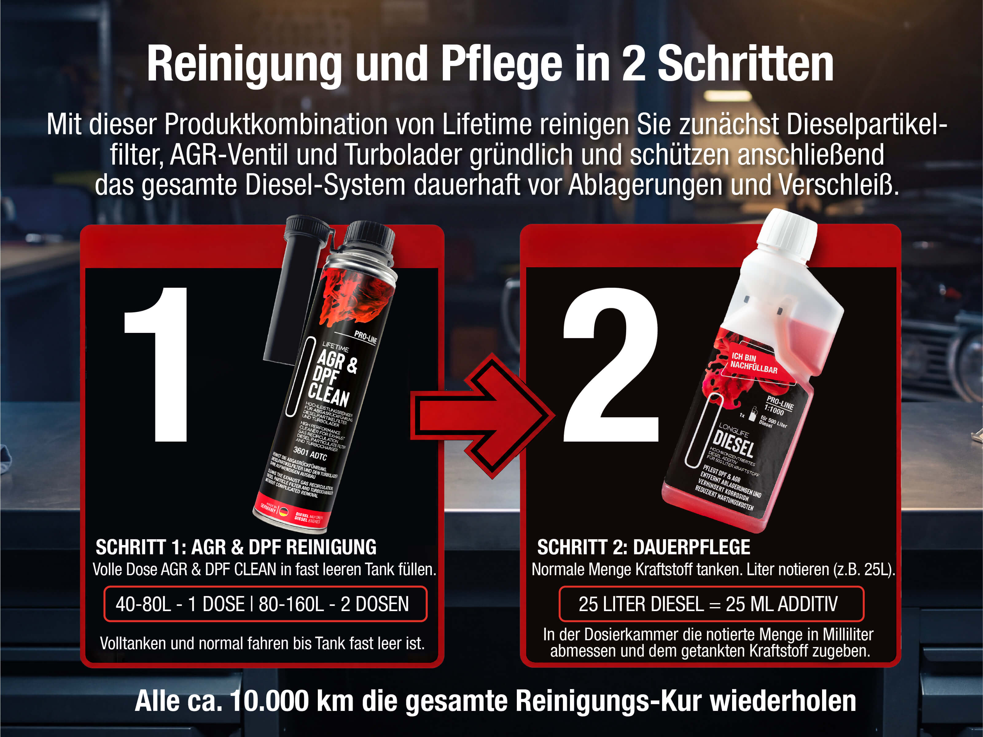 AGR & DPF Reinigungs-Kur Anwendungsschritte