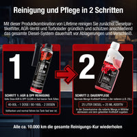Anwendung der Reinigungs-Kur in zwei Schritten – AGR & DPF CLEAN Tank 1, Longlife DIESEL ab Tank 2