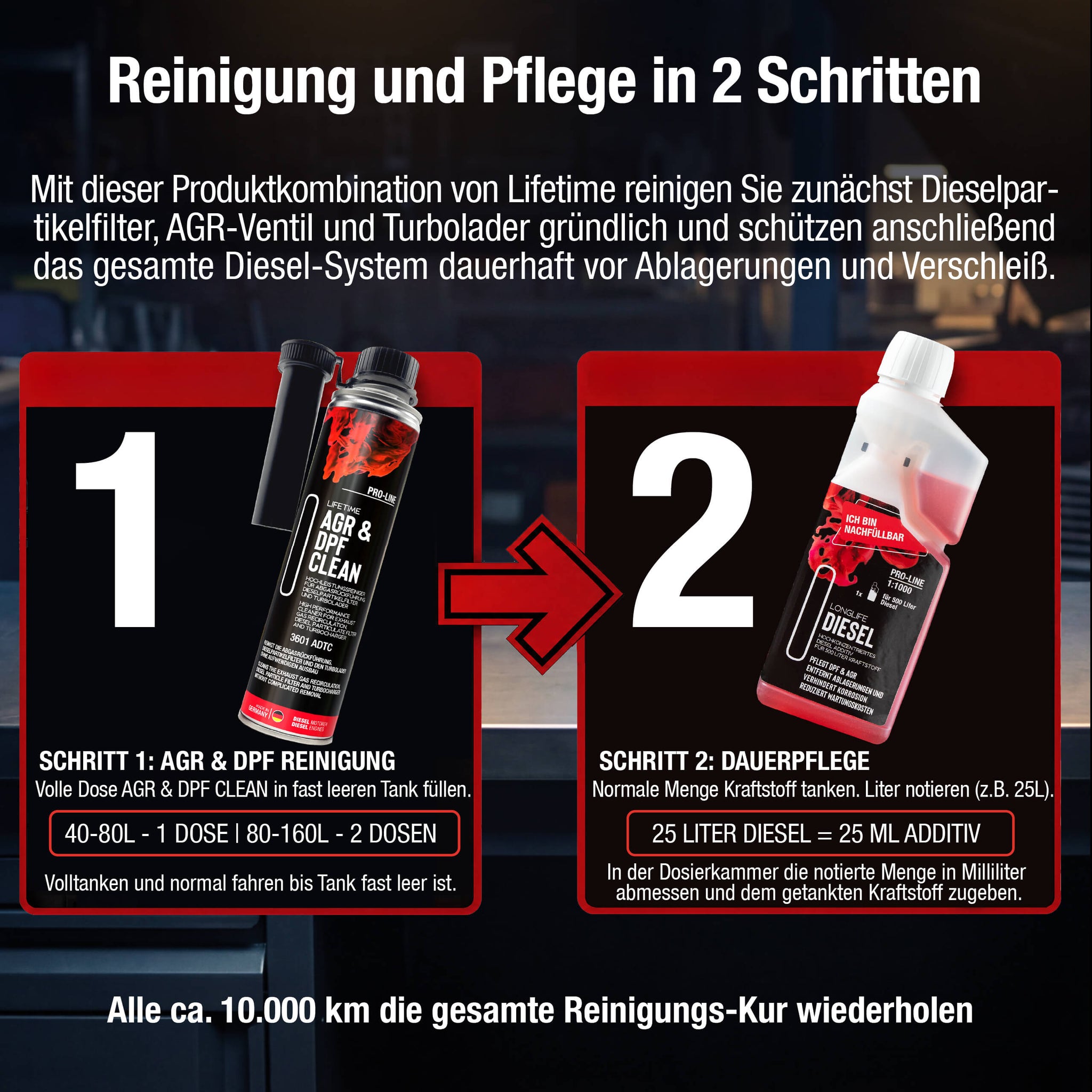 Anwendung der Reinigungs-Kur in zwei Schritten – AGR & DPF CLEAN Tank 1, Longlife DIESEL ab Tank 2