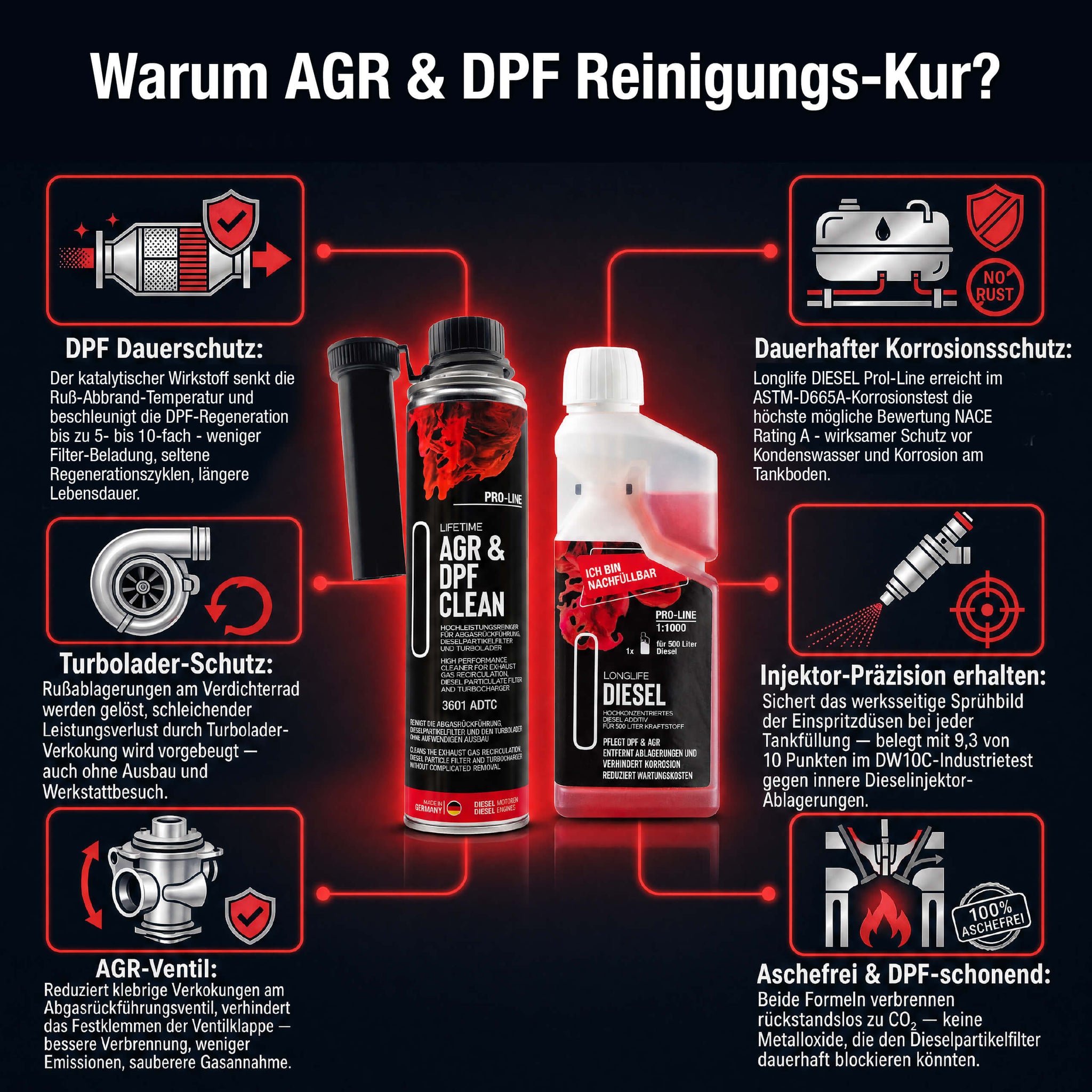 Gründe für die AGR & DPF Reinigungs-Kur – DPF-Warnlampe, häufige Regeneration, AGR-Verkokung