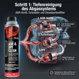 Schritt 1 der Reinigungs-Kur – DPF Reiniger AGR & DPF CLEAN Pro-Line in einer Tankfüllung