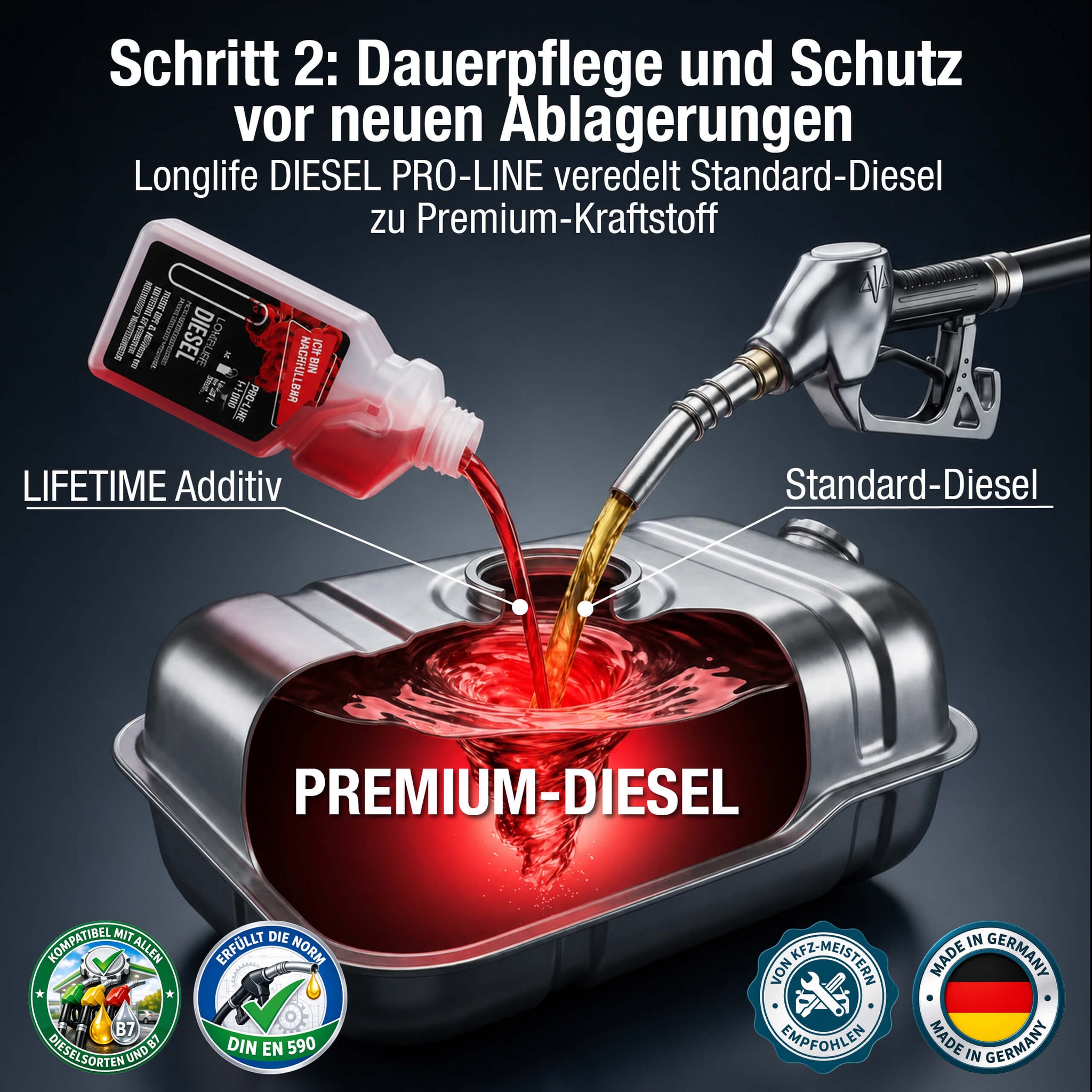 Schritt 2 der Reinigungs-Kur – Longlife DIESEL Pro-Line Dauerpflege bei jeder Tankung