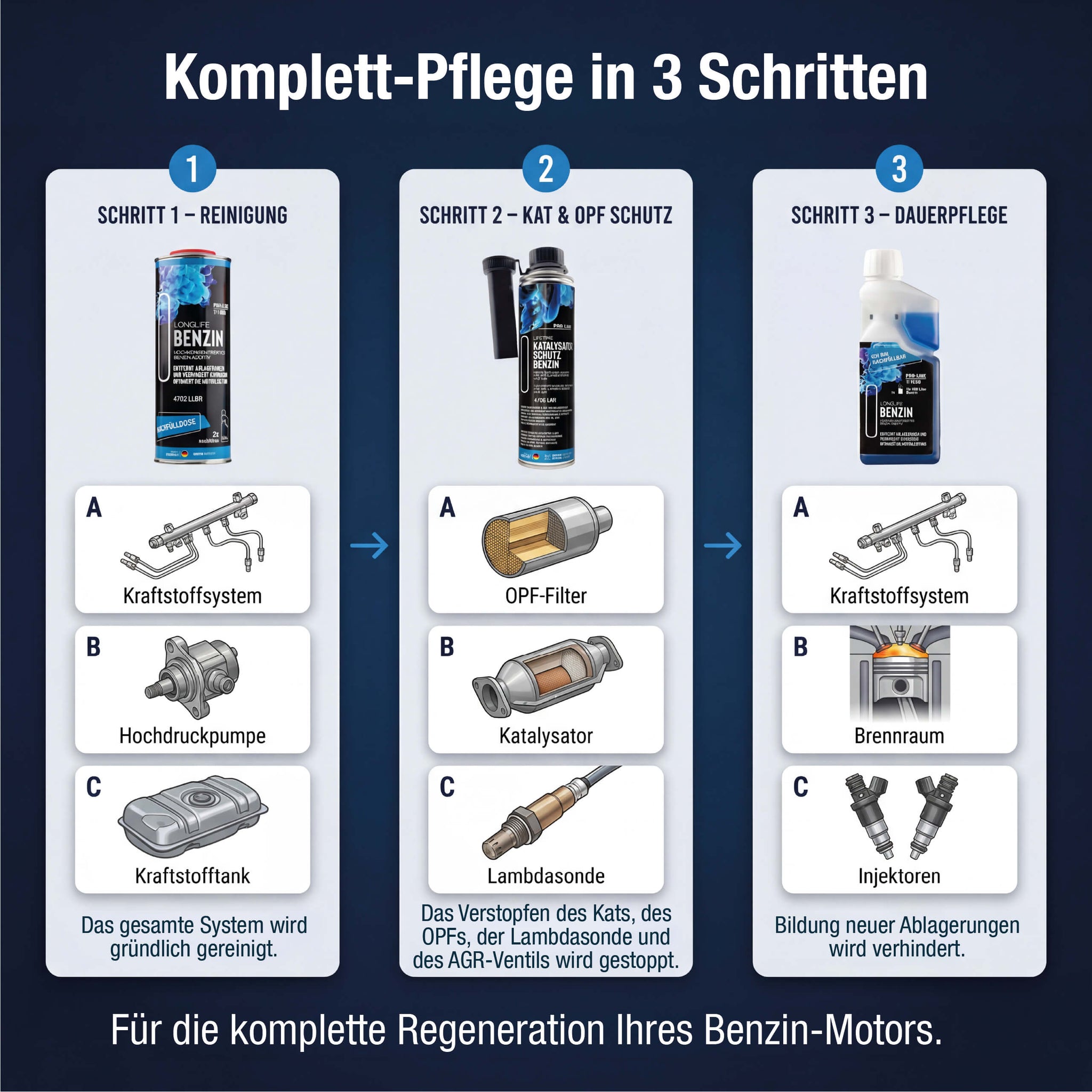 Lifetime Benzin All-in-One Set PRO-LINE – Systemreiniger 1L + Katalysator Schutz 400ml + Longlife Benzin 500ml - Systemreinigung & OPF & Kat Schutz & Dauerpflege