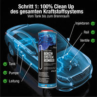 Lifetime Benzin All-in-One Set PRO-LINE – Systemreiniger 1L + Katalysator Schutz 400ml + Longlife Benzin 500ml - Systemreinigung & OPF & Kat Schutz & Dauerpflege