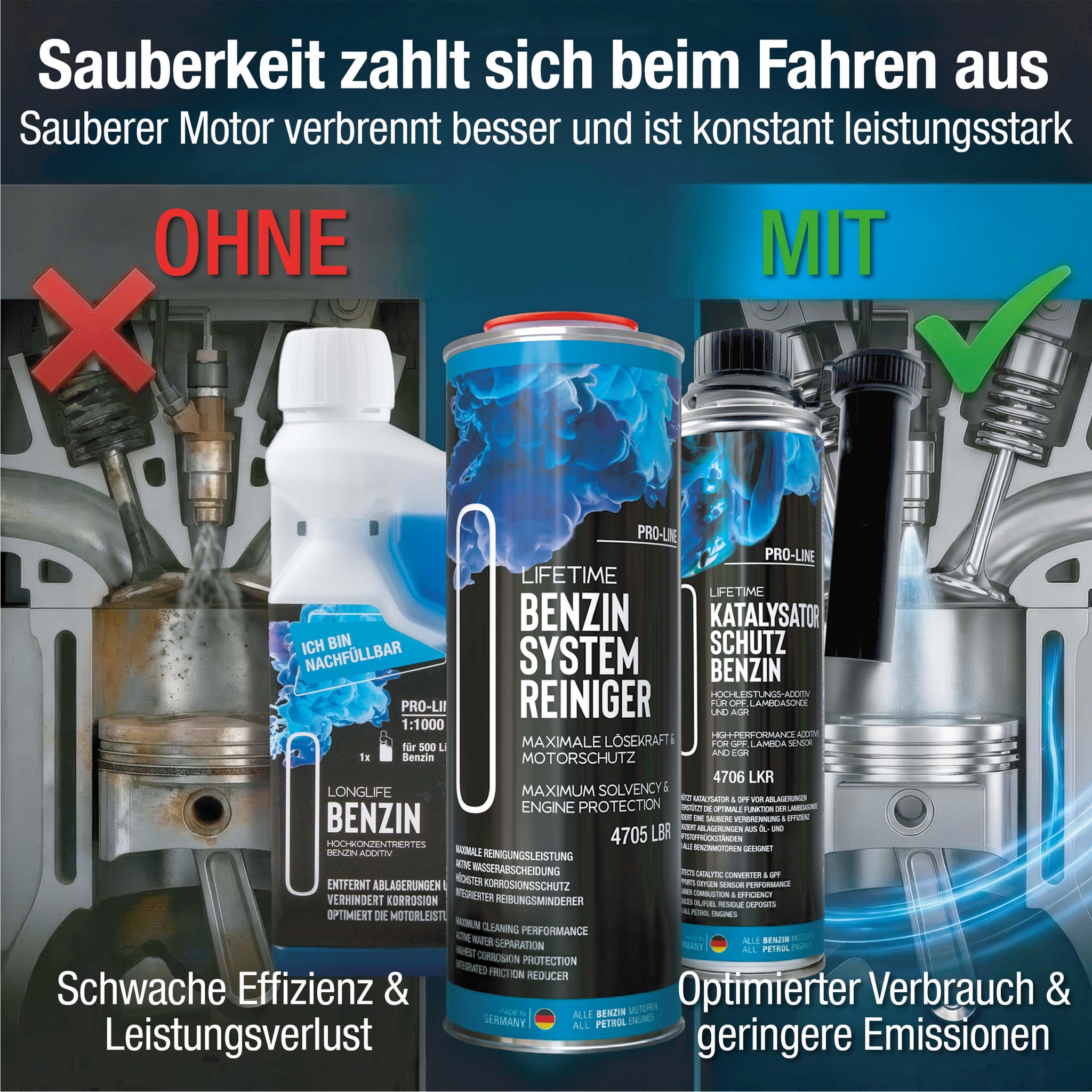 Lifetime Benzin All-in-One Set PRO-LINE – Systemreiniger 1L + Katalysator Schutz 400ml + Longlife Benzin 500ml - Systemreinigung & OPF & Kat Schutz & Dauerpflege