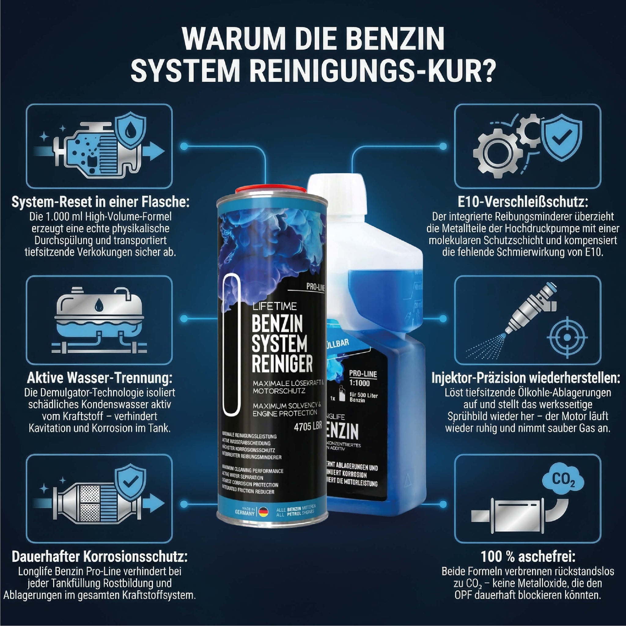 Lifetime Benzin System Reinigungs-Kur PRO-LINE – Systemreiniger 1L + Longlife Benzin 500ml - Saubere Injektoren & Hochdruckpumpe, Korrosionsschutz & Dauerpflege