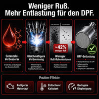 LIFETIME DIESEL CLEAN Pro-Line – Diesel-Reiniger mit Cetanzahl-Verbesserer, 1.000 ml