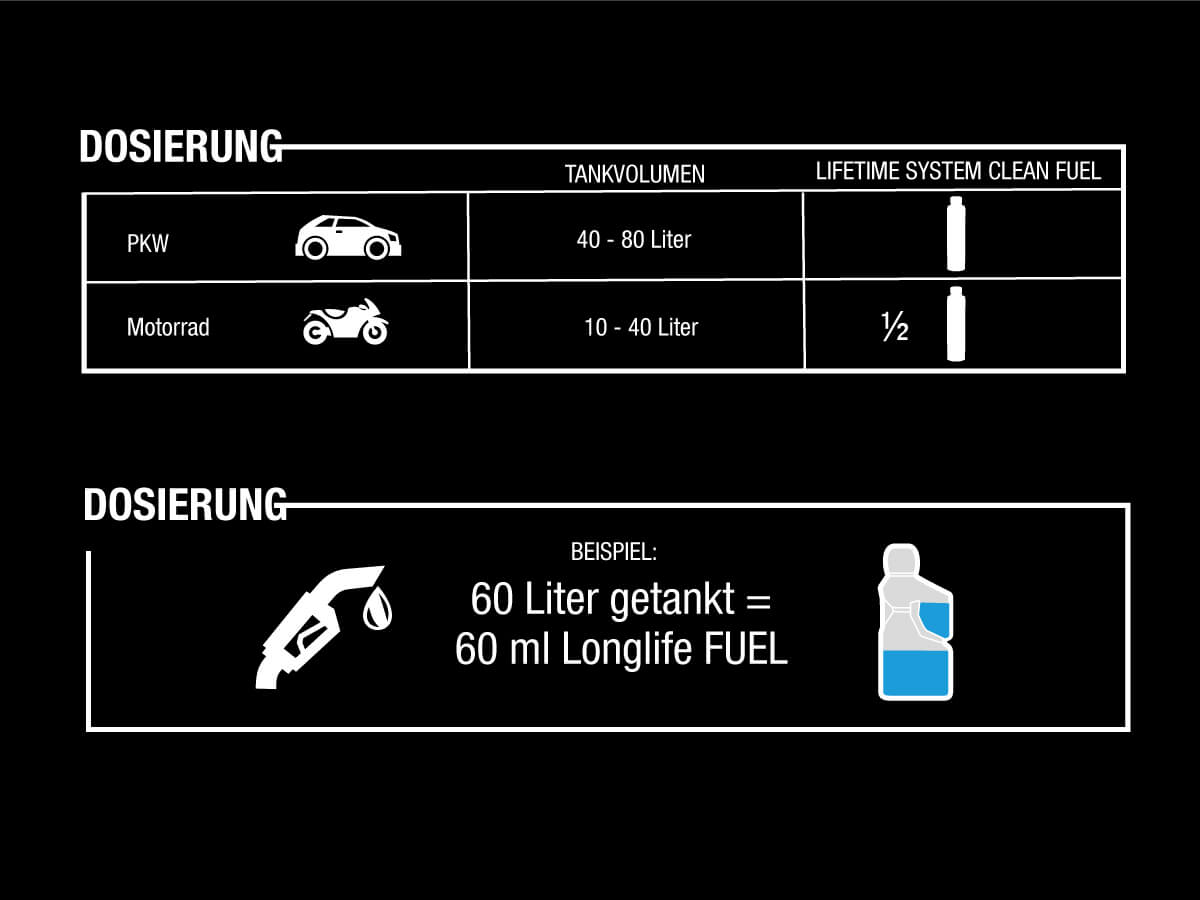 Dosierung Lifetime Benzin System Reinigungs Kit