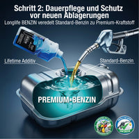 Lifetime Benzin Katalysator Reinigungs-Kur PRO-LINE - Katalysator Schutz 400ml + Longlife Benzin 500ml - OPF & Kat Schutz & Dauerpflege