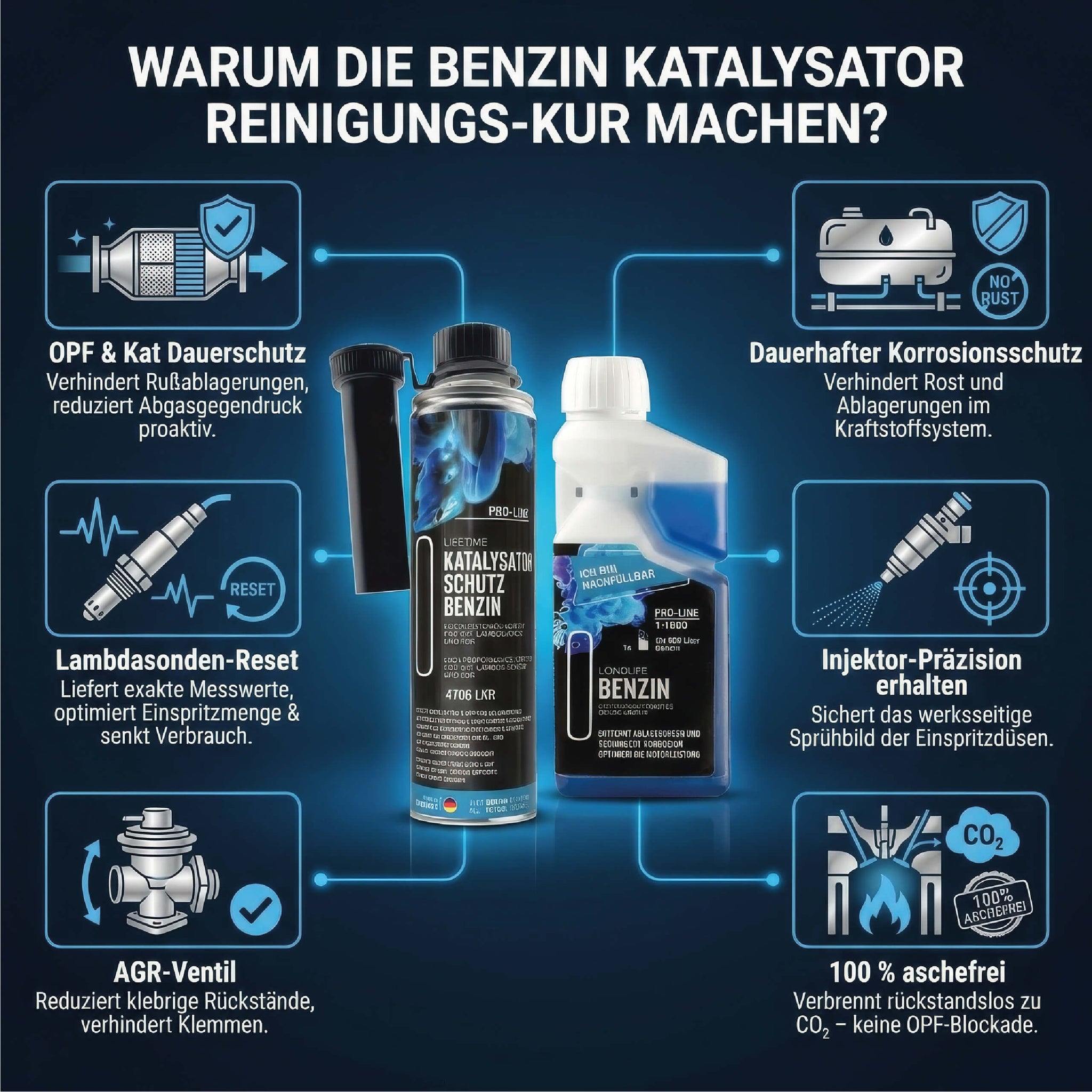 Lifetime Benzin Katalysator Reinigungs-Kur PRO-LINE - Katalysator Schutz 400ml + Longlife Benzin 500ml - OPF & Kat Schutz & Dauerpflege