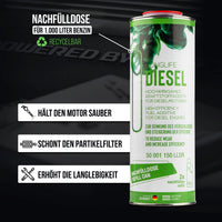 Longlife DIESEL - Basis-Pflege für den Dieselmotor, Kraftstoffadditiv, Nachfülldose 1.000ml