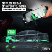 Longlife DIESEL - Basis-Pflege für den Dieselmotor, Kraftstoffadditiv, Nachfülldose 1.000ml