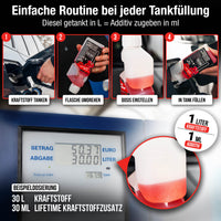 Anwendung des Diesel-Additivs – 1 ml Pro-Line pro Liter Diesel, integrierte Dosierkammer
