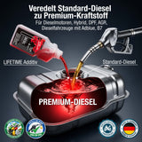 Premium-Diesel selbst mischen – mit Diesel-Additiv Longlife DIESEL Pro-Line