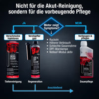 Entscheidungsbaum – welches Diesel-Additiv für welches Symptom?