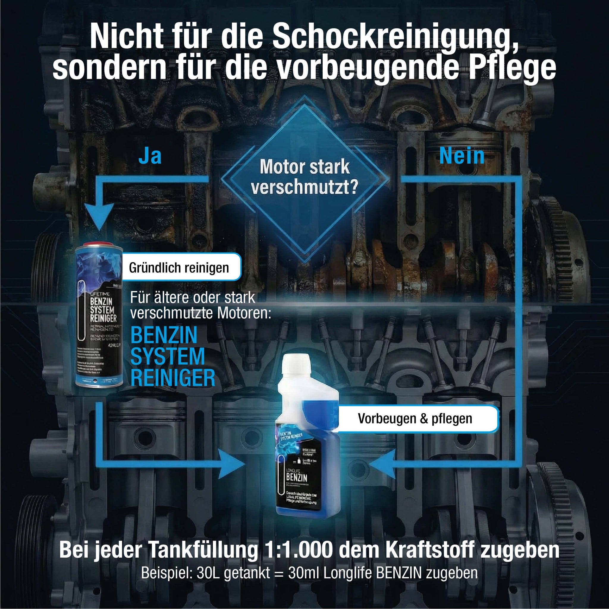 Longlife BENZIN ist nicht ls Akut-Reiniger positioniert