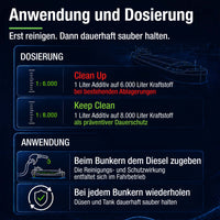 Longlife DIESEL Green V2 Dosierung: Keep Clean 1:8.000 und Clean Up 1:6.000, beim Bunkern dem Diesel zugeben